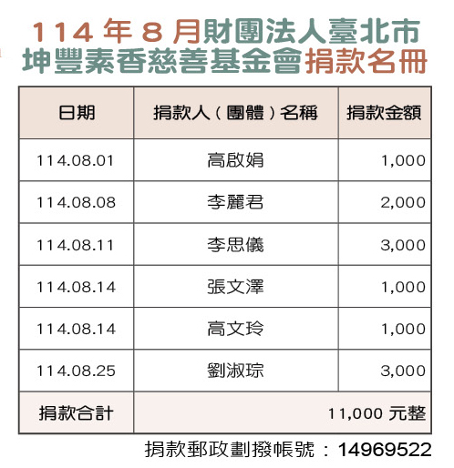 114年8月財團法人臺北市坤豐素香慈善基金會捐款名冊